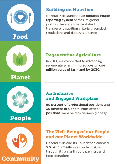 2020 highlights for food, planet, people and community